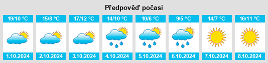 Výhled počasí pro místo Trowbridge Park na Slunečno.cz