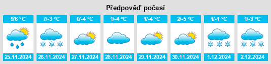 Výhled počasí pro místo Van Buren County na Slunečno.cz