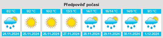 Výhled počasí pro místo Kuyucak na Slunečno.cz