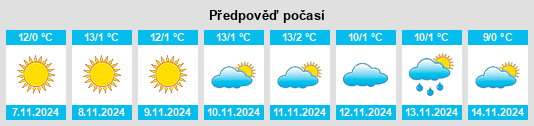 Výhled počasí pro místo Kütahya na Slunečno.cz