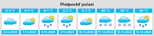 Výhled počasí pro místo Albert Lea na Slunečno.cz