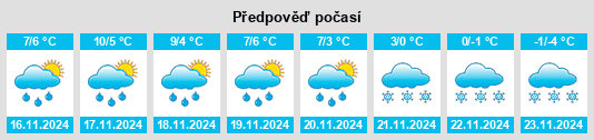 Výhled počasí pro místo Alberta na Slunečno.cz