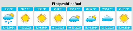 Výhled počasí pro místo Anoka na Slunečno.cz