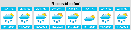 Výhled počasí pro místo Anoka County na Slunečno.cz