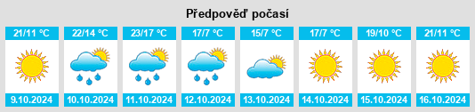 Výhled počasí pro místo Ash Creek na Slunečno.cz