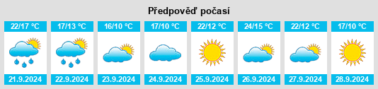 Výhled počasí pro místo Atwater na Slunečno.cz