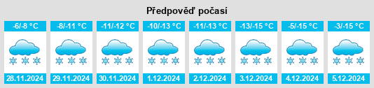 Výhled počasí pro místo Babbitt na Slunečno.cz