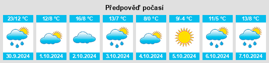 Výhled počasí pro místo Baudette na Slunečno.cz