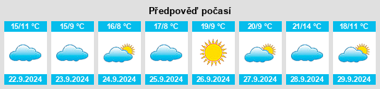 Výhled počasí pro místo Bayport na Slunečno.cz