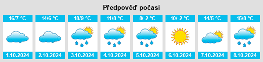 Výhled počasí pro místo Beaver Crossing na Slunečno.cz