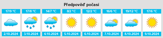 Výhled počasí pro místo Becker County na Slunečno.cz