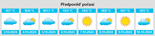 Výhled počasí pro místo Beltrami County na Slunečno.cz