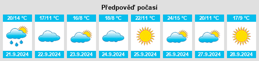 Výhled počasí pro místo Bertha na Slunečno.cz