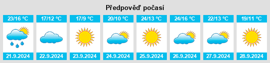 Výhled počasí pro místo Big Stone County na Slunečno.cz