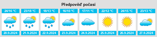 Výhled počasí pro místo Bird Island na Slunečno.cz