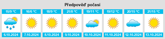 Výhled počasí pro místo Blomford na Slunečno.cz