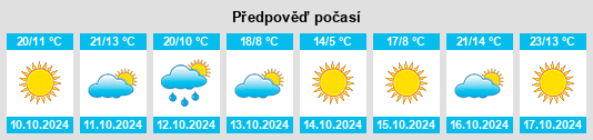 Výhled počasí pro místo Blooming Prairie na Slunečno.cz