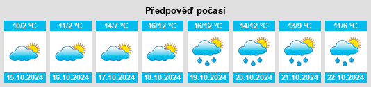 Výhled počasí pro místo Brainerd na Slunečno.cz