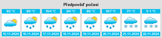 Výhled počasí pro místo Cable na Slunečno.cz