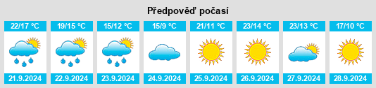 Výhled počasí pro místo Cannon Falls na Slunečno.cz