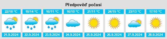 Výhled počasí pro místo Carver County na Slunečno.cz