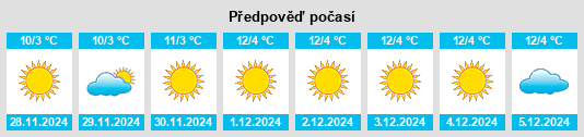 Výhled počasí pro místo Kumlu na Slunečno.cz