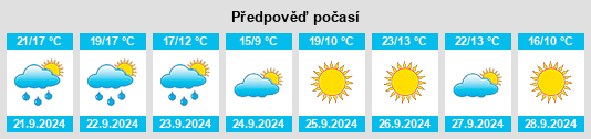 Výhled počasí pro místo Chatfield na Slunečno.cz