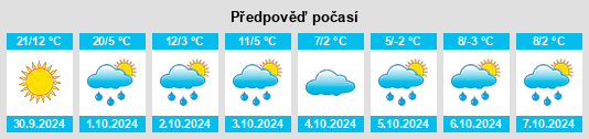 Výhled počasí pro místo Cloverton na Slunečno.cz