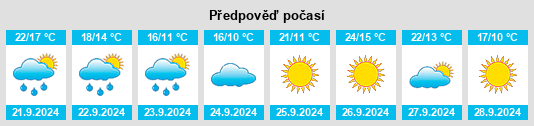 Výhled počasí pro místo Corcoran na Slunečno.cz