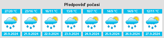 Výhled počasí pro místo Cottonwood County na Slunečno.cz