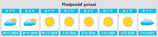 Výhled počasí pro místo Kuluncak na Slunečno.cz