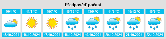 Výhled počasí pro místo Cross Lake na Slunečno.cz