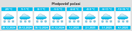 Výhled počasí pro místo Crow Wing County na Slunečno.cz