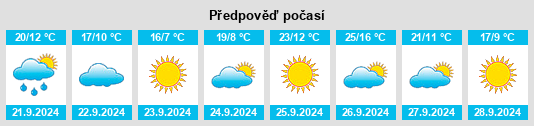 Výhled počasí pro místo Detroit Lakes na Slunečno.cz