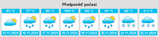 Výhled počasí pro místo Dilworth na Slunečno.cz