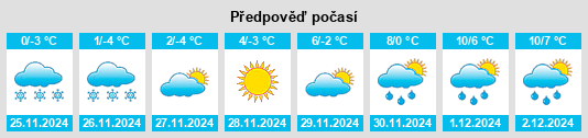 Výhled počasí pro místo Kulu na Slunečno.cz