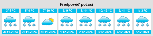 Výhled počasí pro místo Dundas na Slunečno.cz