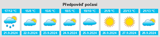 Výhled počasí pro místo East Grand Forks na Slunečno.cz