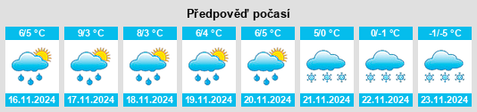 Výhled počasí pro místo East Gull Lake na Slunečno.cz