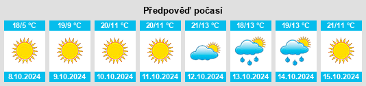 Výhled počasí pro místo Elk River na Slunečno.cz