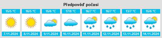 Výhled počasí pro místo Kulp na Slunečno.cz