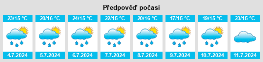 Výhled počasí pro místo Esko na Slunečno.cz
