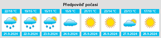 Výhled počasí pro místo Faribault na Slunečno.cz