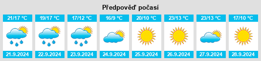 Výhled počasí pro místo Fillmore County na Slunečno.cz