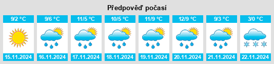 Výhled počasí pro místo Freeborn County na Slunečno.cz