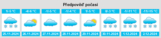 Výhled počasí pro místo Fulda na Slunečno.cz