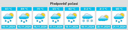 Výhled počasí pro místo Gates Corner na Slunečno.cz