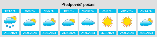 Výhled počasí pro místo Glyndon na Slunečno.cz