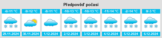 Výhled počasí pro místo Golden Valley na Slunečno.cz