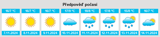 Výhled počasí pro místo Kozluk na Slunečno.cz